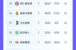 皇家社会轻松打败对手：晋级积分榜前列