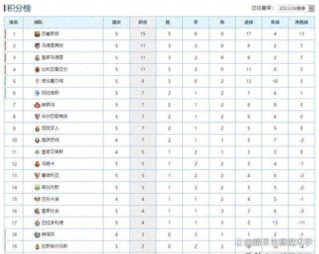 包含不莱梅取胜对手，继续在积分榜上攀升的词条